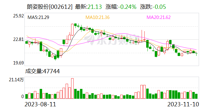 朗姿股份：公司及控股子公司的担保额度总金额为8.95亿元