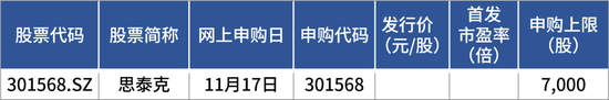 首日平均涨幅52.36%