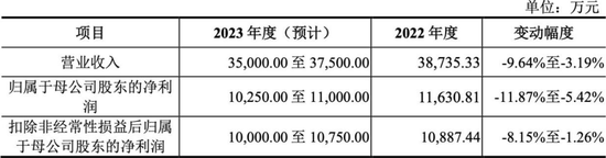 首日平均涨幅52.36%
