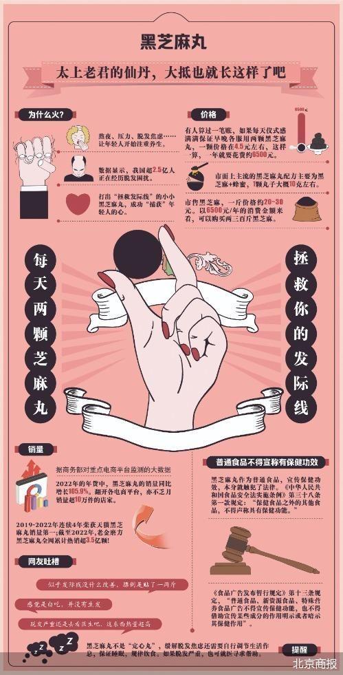 这个“双11”你交智商税了吗