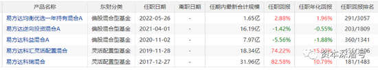 新基金也有“双十一”，集结出击，冲关百亿？