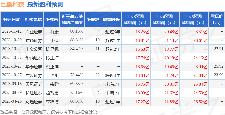 浙商证券：给予巨星科技买入评级