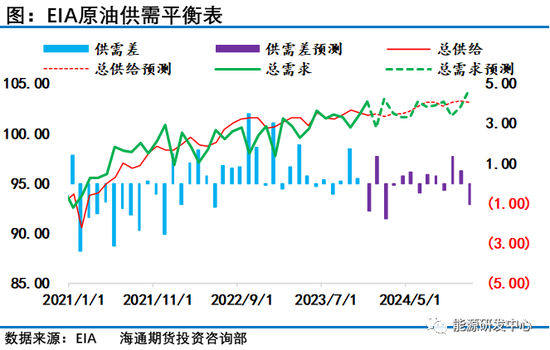 油价终于迎来反弹，而月底他的决定将是决定油价方向的关键