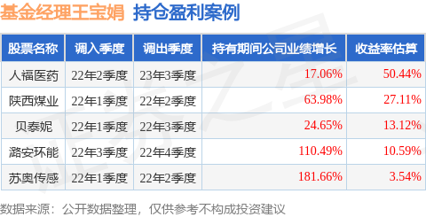 王宝娟的万家养老目标2045三年持有混合发起式(FOF)（019659）值得买吗？