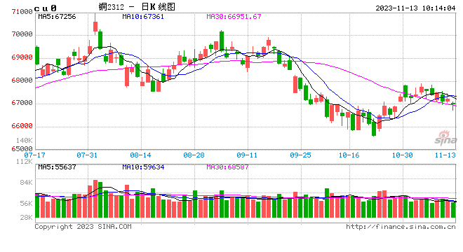 光大期货：11月13日有色金属日报