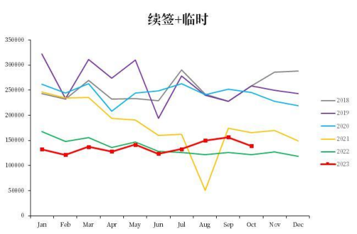 【中粮视点】棕榈油：马来局10月报告