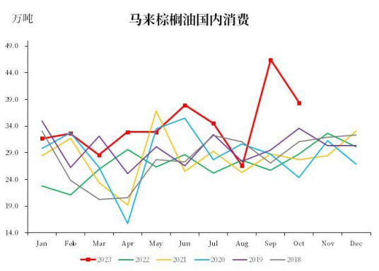 【中粮视点】棕榈油：马来局10月报告