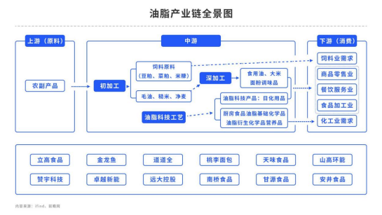 【中粮视点】棕榈油：马来局10月报告