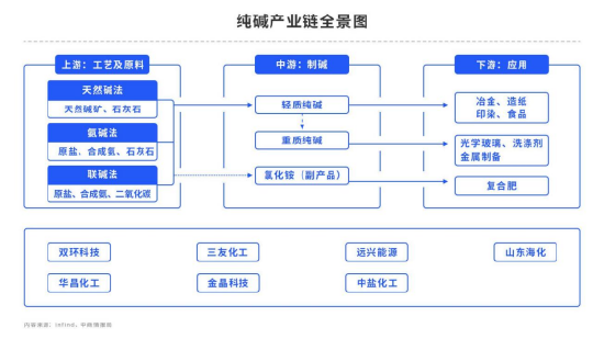 纯碱：草木皆兵