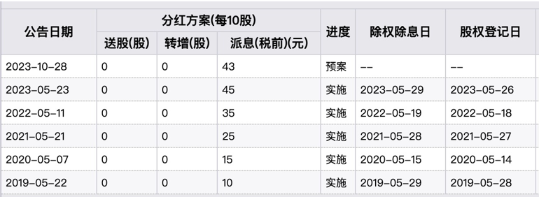 持续分红回报股东迈瑞医疗对可持续快速发展充满信心