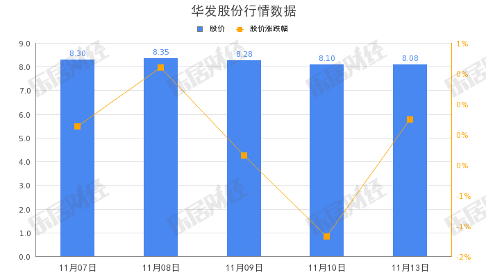 华发股份：子公司华晖公司拟20.01亿元收购珠海海润45%股权