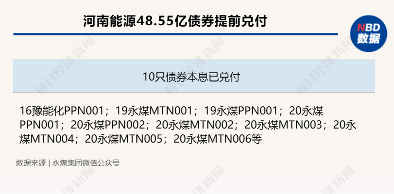 时隔三年，永煤债还清了！河南能源48.55亿债券提前兑付