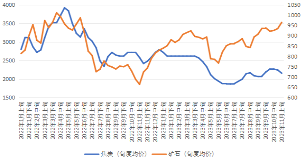 钢价连涨三周，短期还会继续涨吗？