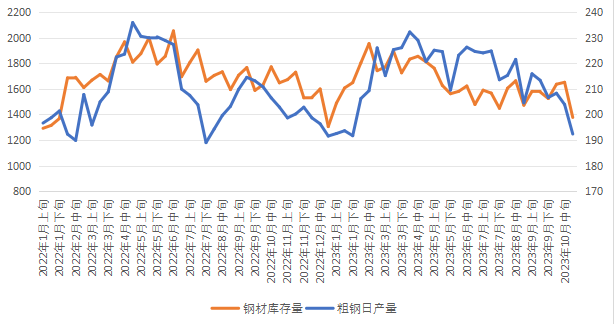 钢价连涨三周，短期还会继续涨吗？