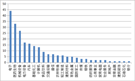 多家百亿私募纷纷“开门迎客”， 最新观点透露看好这些方向！