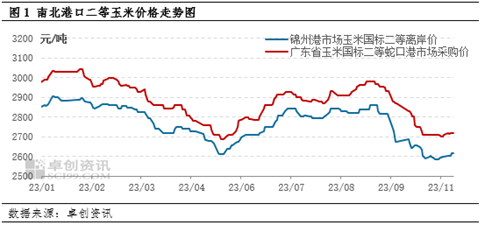 卓创资讯：成本vs需求 东南沿海玉米价格上行承压