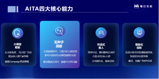 每日互动重磅发布AITA智选人群工具，引领营销方式变革