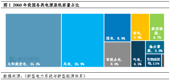 【大宗产经】我国新型储能累计装机超2000万千瓦 | 英国将于2026年推行碳边境税···