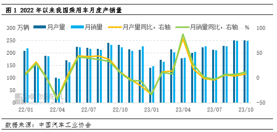 【大宗产经】我国新型储能累计装机超2000万千瓦 | 英国将于2026年推行碳边境税···