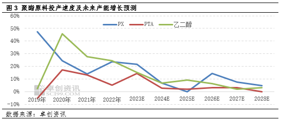 【大宗产经】我国新型储能累计装机超2000万千瓦 | 英国将于2026年推行碳边境税···