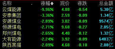 收盘丨沪指涨0.31% 鸿蒙概念股走强