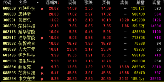 华为概念持续狂飙！中央汇金系盘中异动…