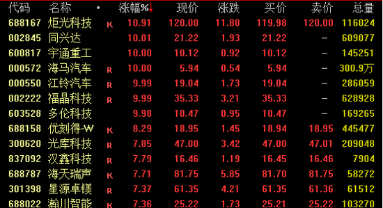 华为概念持续狂飙！中央汇金系盘中异动…