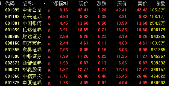 华为概念持续狂飙！中央汇金系盘中异动…