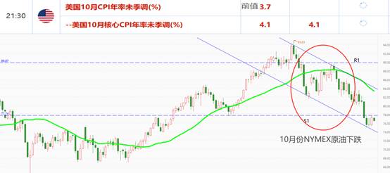 ATFX：国际市场一周大事件前瞻（1113~1117）