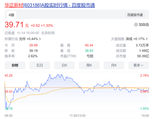互动平台也不能“张口就来”，华正新材董秘被警告！