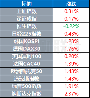 美国政府停摆风险下降 通胀报告引发市场狂欢