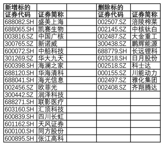 MSCI公布11月季度调整结果 新增17只A股标的(附名单)