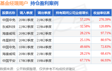 周户的中信建投质选成长混合发起式A（019760）值得买吗？