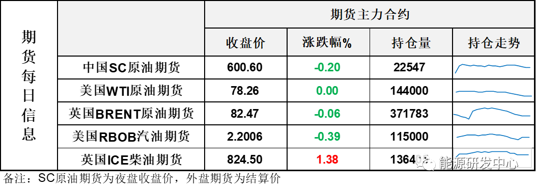 油价冲高回落，金融市场风险偏好回升也很难吸引资金追高意愿