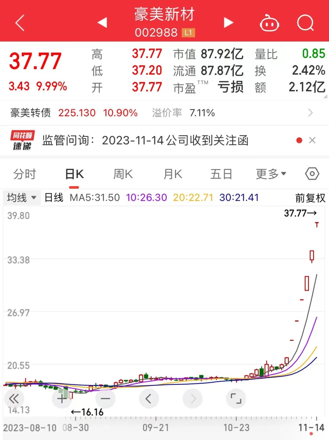 突发公告！6连板问界概念股承认：多家知名整车厂均非直接客户！最新筹码集中股出炉，多只获外资加仓