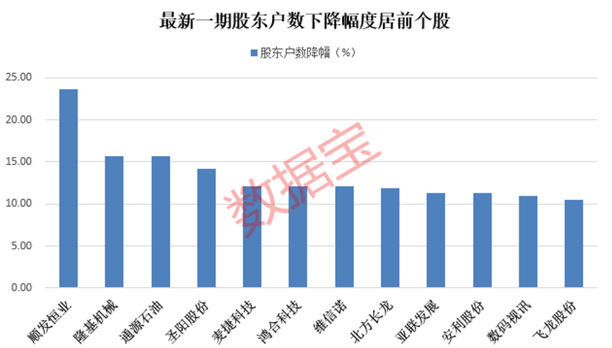 突发公告！6连板问界概念股承认：多家知名整车厂均非直接客户！最新筹码集中股出炉，多只获外资加仓