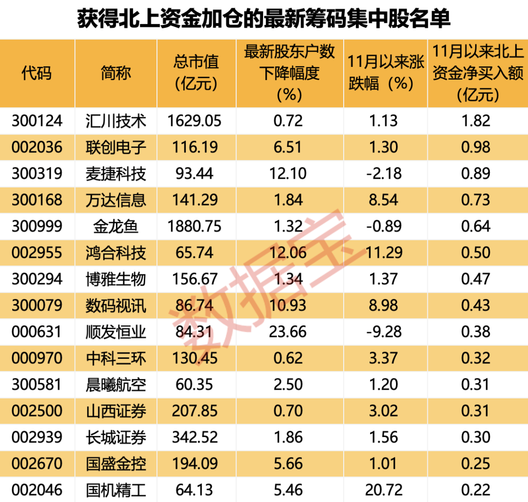 突发公告！6连板问界概念股承认：多家知名整车厂均非直接客户！最新筹码集中股出炉，多只获外资加仓