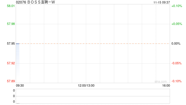 BOSS直聘-W将于12月14日派发特别股息每股0.09美元