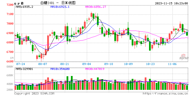 光大期货：11月15日软商品日报