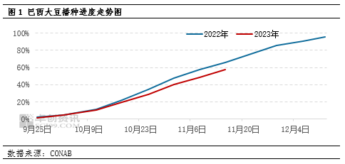 卓创资讯：市场对巴西产量看法不一 美豆期货继续反弹