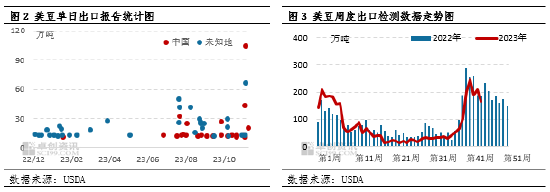 卓创资讯：市场对巴西产量看法不一 美豆期货继续反弹
