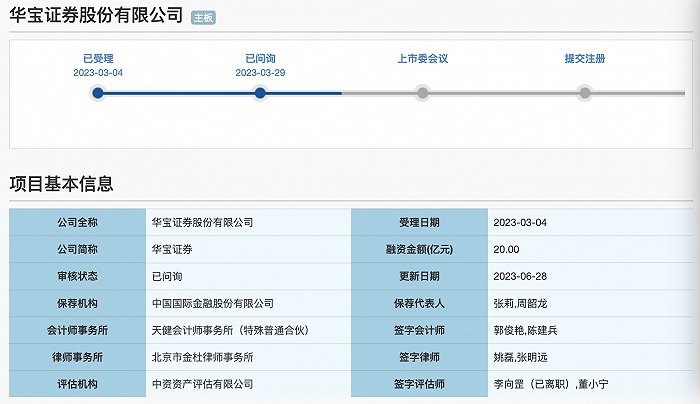 华宝证券申请设立另类子公司获监管反馈，5月“宕机”事件被关注