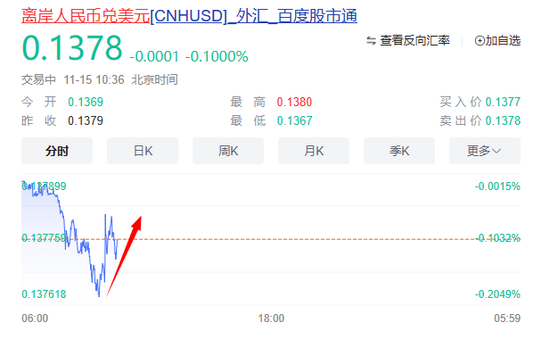 最新数据出炉！人民币猛拉，A股全线飘红！深交所出手  汇纳科技突然炸板
