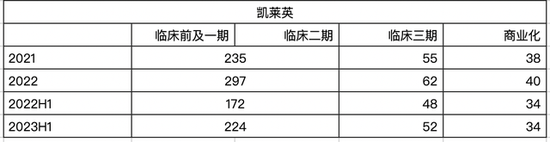 有望成为下一个药明康德，凯莱英，2024确定性极高的CXO细分龙头