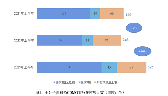 有望成为下一个药明康德，凯莱英，2024确定性极高的CXO细分龙头