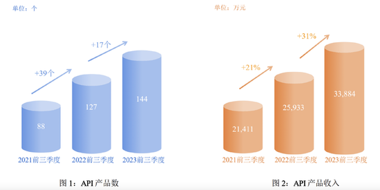 有望成为下一个药明康德，凯莱英，2024确定性极高的CXO细分龙头