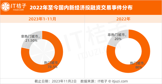 VC打工人出差图鉴：二三线都飞得少了，这周刚飞了内蒙古