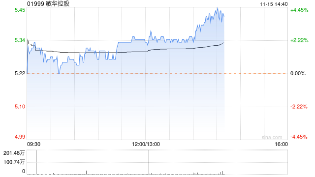 敏华控股将于12月21日派发中期股息每股0.15港元