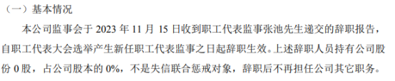 卓金光电职工代表监事张池辞职2023年上半年公司亏损179.08万