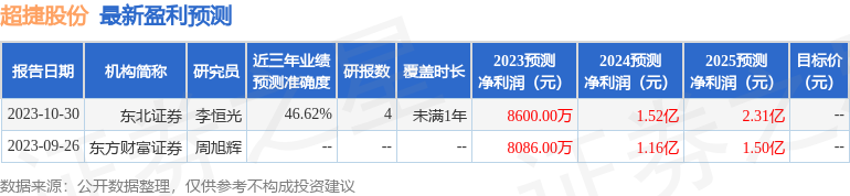 超捷股份：华富基金、华创证券等多家机构于11月15日调研我司